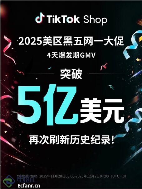 TikTok Shop美區(qū)黑五網(wǎng)一周末GMV破五億！